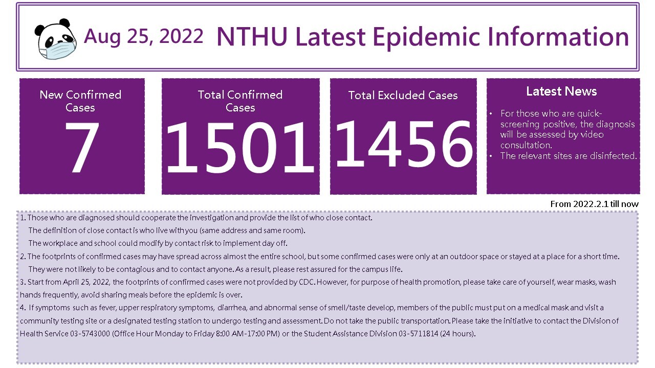 Epidemic Information(Aug 25, 2022)new cases7、total cases1501、total